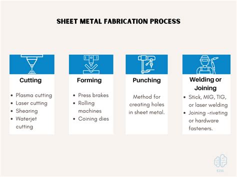 cheap sheet metal fabrication process|sheet metal bending chart.